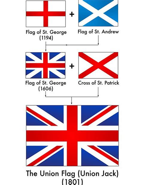 england flagge bedeutung farben